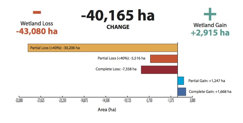 loss-summary_parkland_county