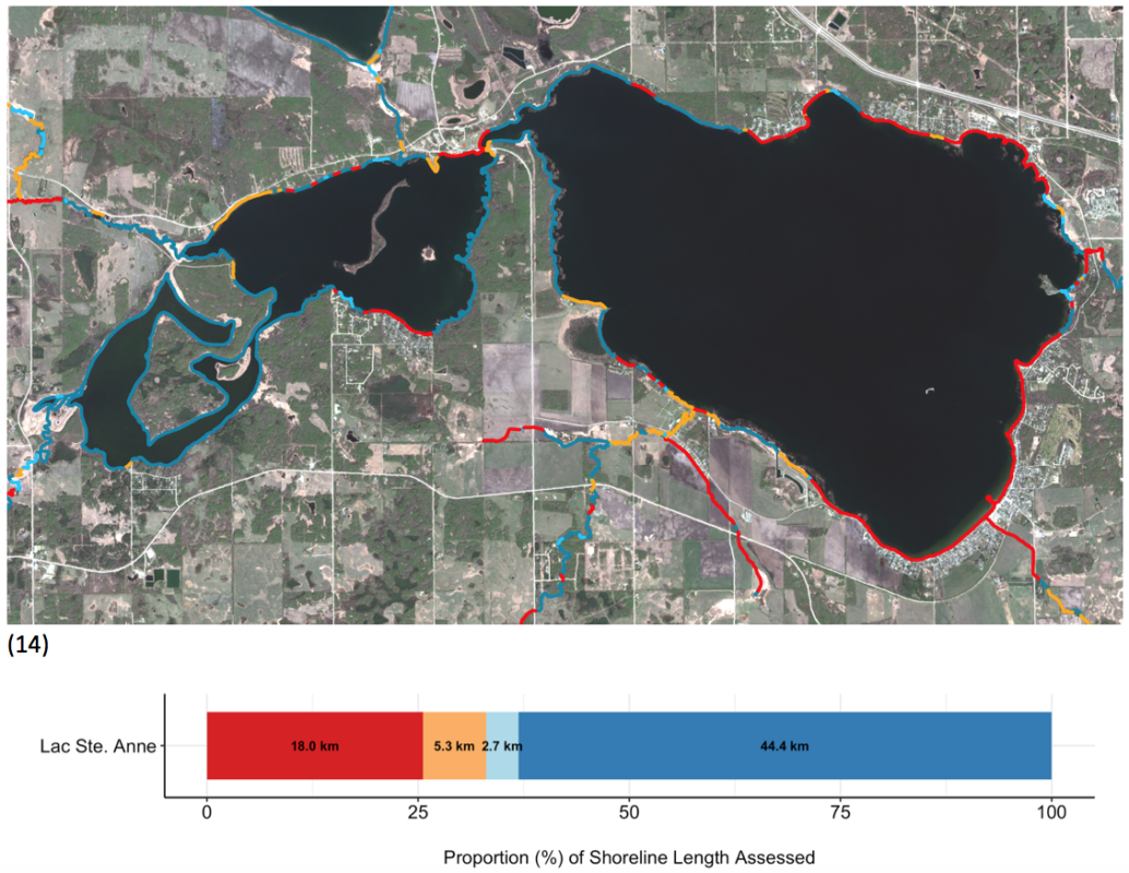 A map or summary of riparian intactness is provided which can be used to target areas with lower intactness for restoration or conservation.